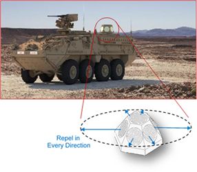 Solid State Active Denial System image